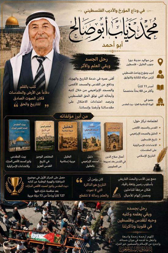 وفاة المؤرخ والباحث الفلسطيني محمد ذياب أبو صالح عن عمر ناهز 80 عاماً