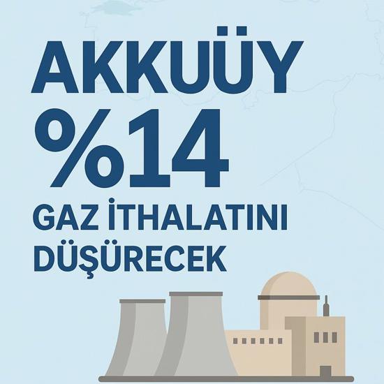 مشروع أكوكيو يقلّص واردات الغاز التركية بنسبة 14٪ مشروع أكوكيو يقلّص واردات الغاز التركية بنسبة 14٪