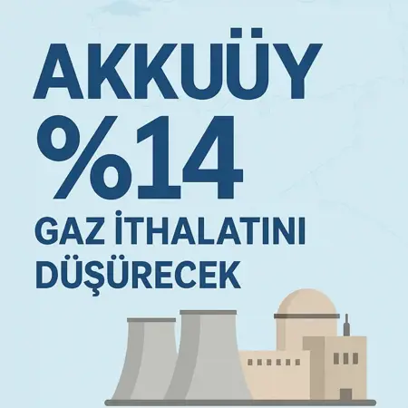 مشروع أكوكيو يقلّص واردات الغاز التركية بنسبة 14٪