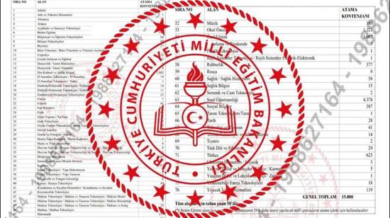 تعيين 10 آلاف معلم في تركيا 2025: التخصصات والخطوات