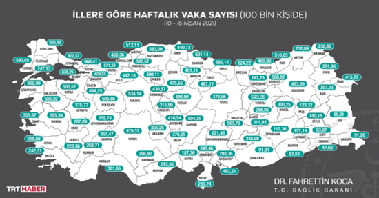 وزير الصحة التركي يكشف عن المدن التي سجلت أعلى عدد من إصابات كورونا..إسطنبول على القائمة