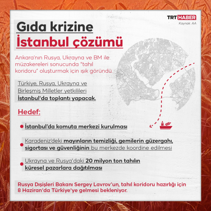 الجرافيك: أخبار TRT