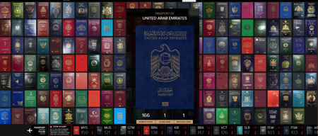 الجواز الإماراتي يعزز صدارته مجدداً بدخول 166دولة بدون تأشيرة