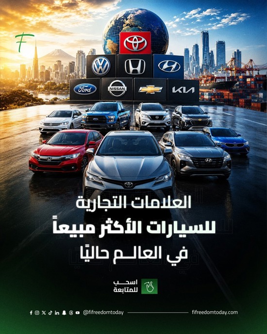 من تويوتا إلى كيا: هذه العلامات الثماني تهيمن على مبيعات السيارات في العالم