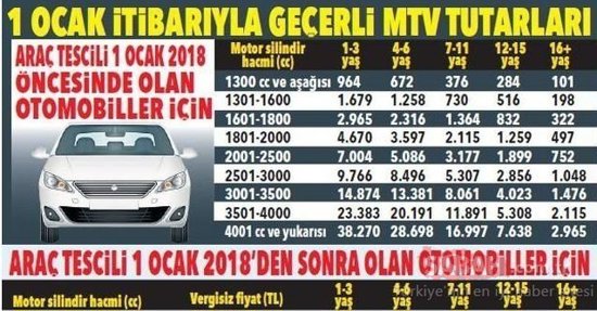 ​​​​​​​تفاصيل هامة حول ضريبة السيارات في تركيا