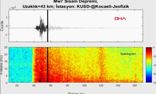 باحث تركي يشارك الصوت الجوفي لزلزال إزمير